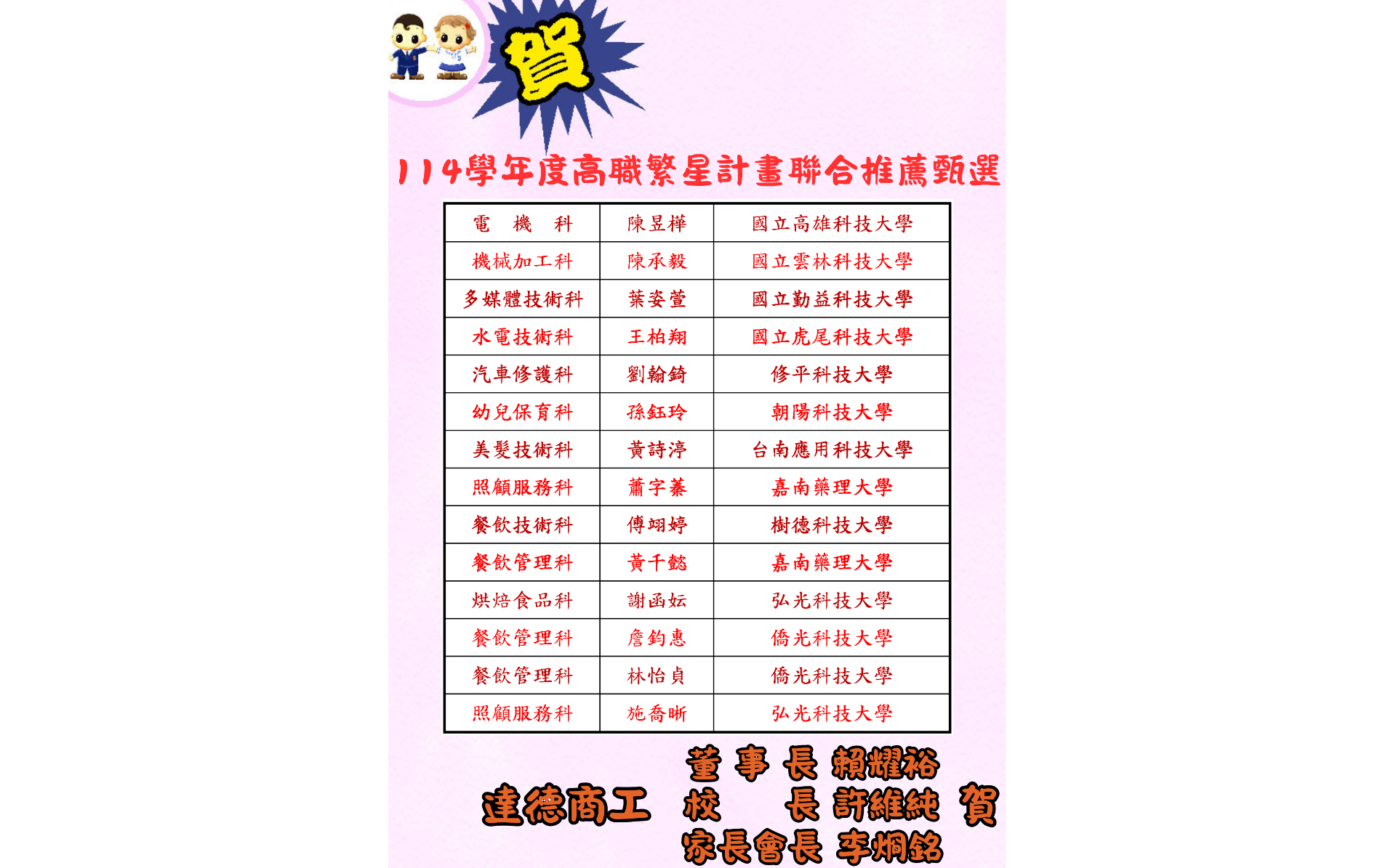 114學年度高職繁星計畫聯合推薦甄選錄取榜單