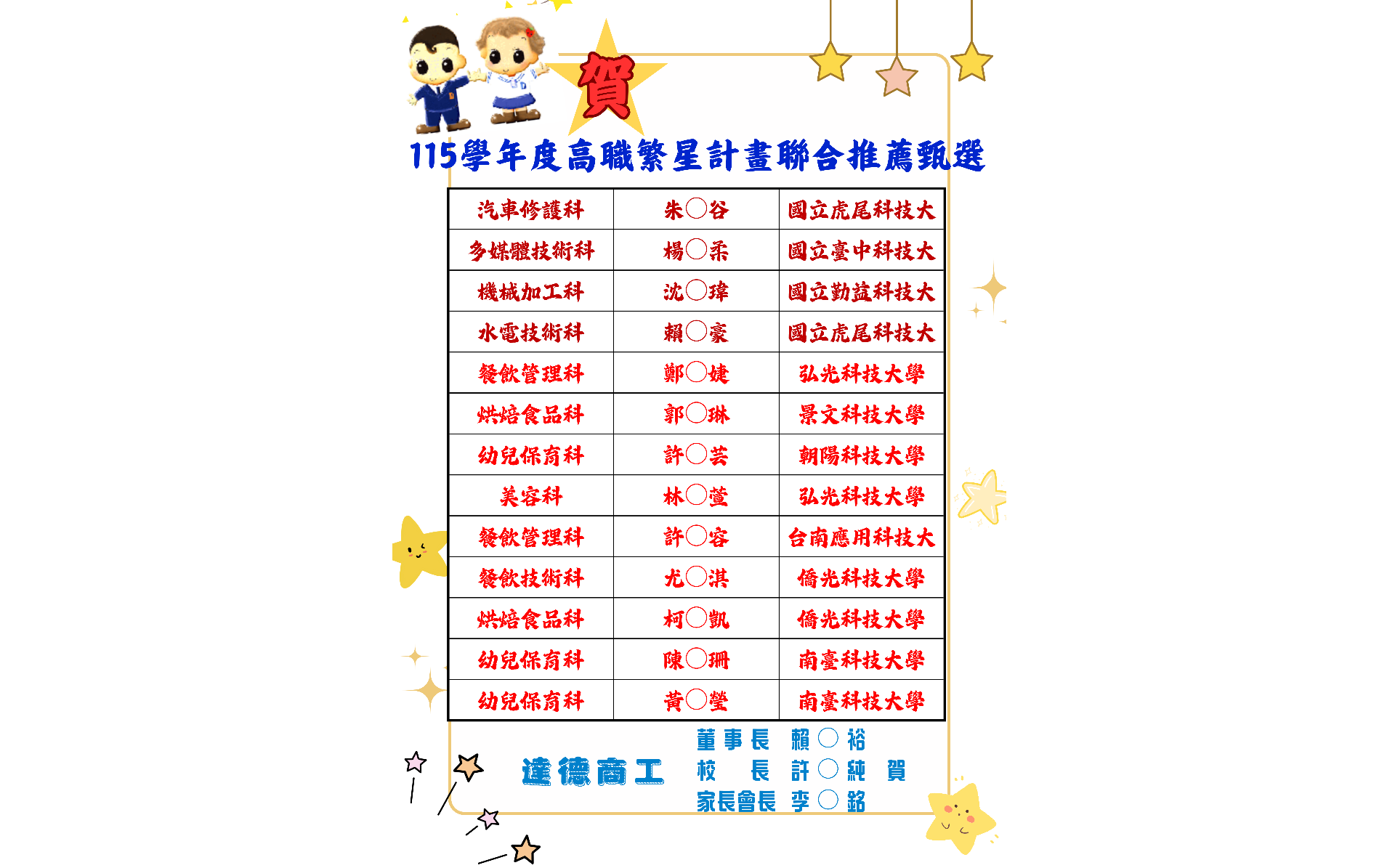 115學年度高職繁星榜單(新頁開啟)
